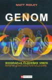 Genom - Biografija človeške vrste