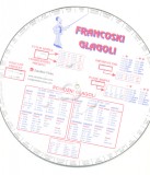 Francoski nepravilni glagoli - jezikovni vrtiljak